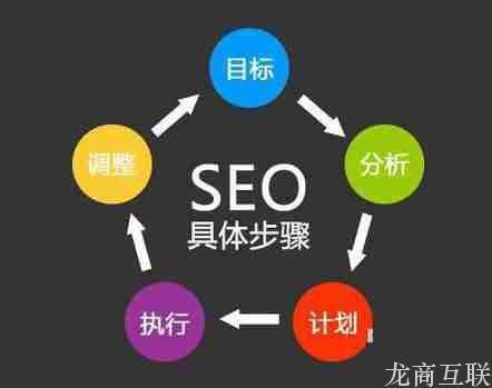 SEO优化