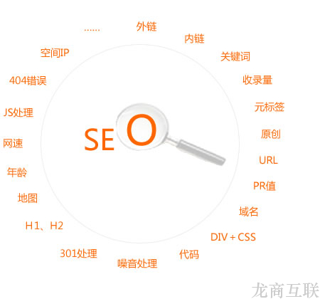 SEO优化