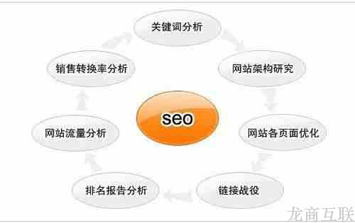 SEO优化