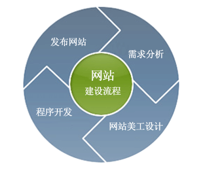 抖拓济南网站建设的一些技巧方法小知识